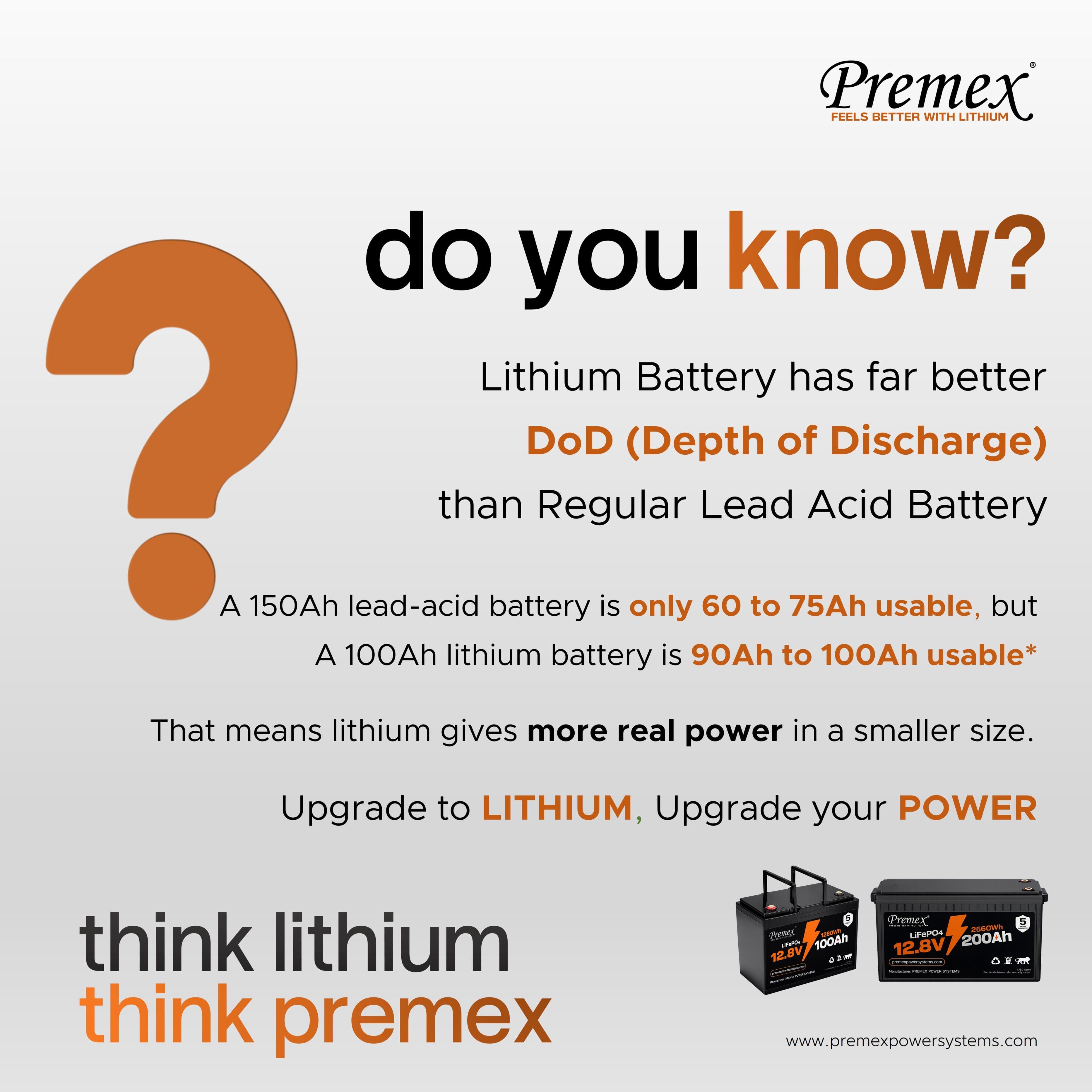 Top 5 Benefits of Lithium Batteries for Home and Business Power Backup